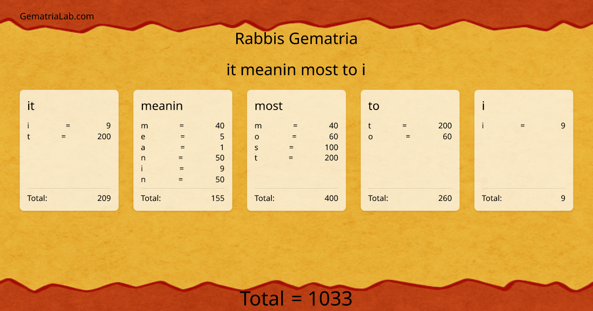 it meanin most to i in rabbis Gematria